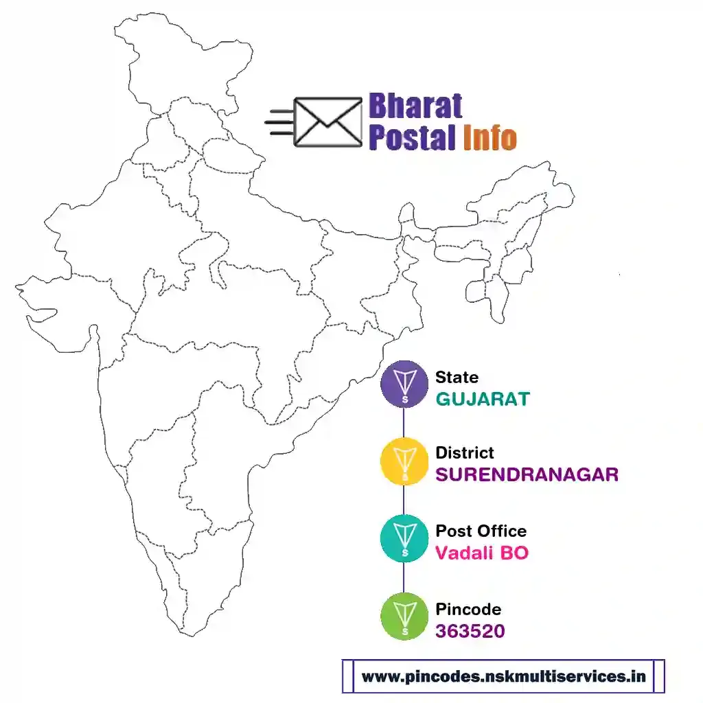 gujarat-surendranagar-vadali bo-363520